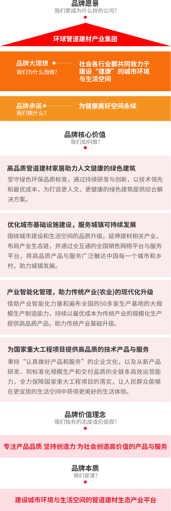 聯(lián)塑集團(tuán)品牌大理想
