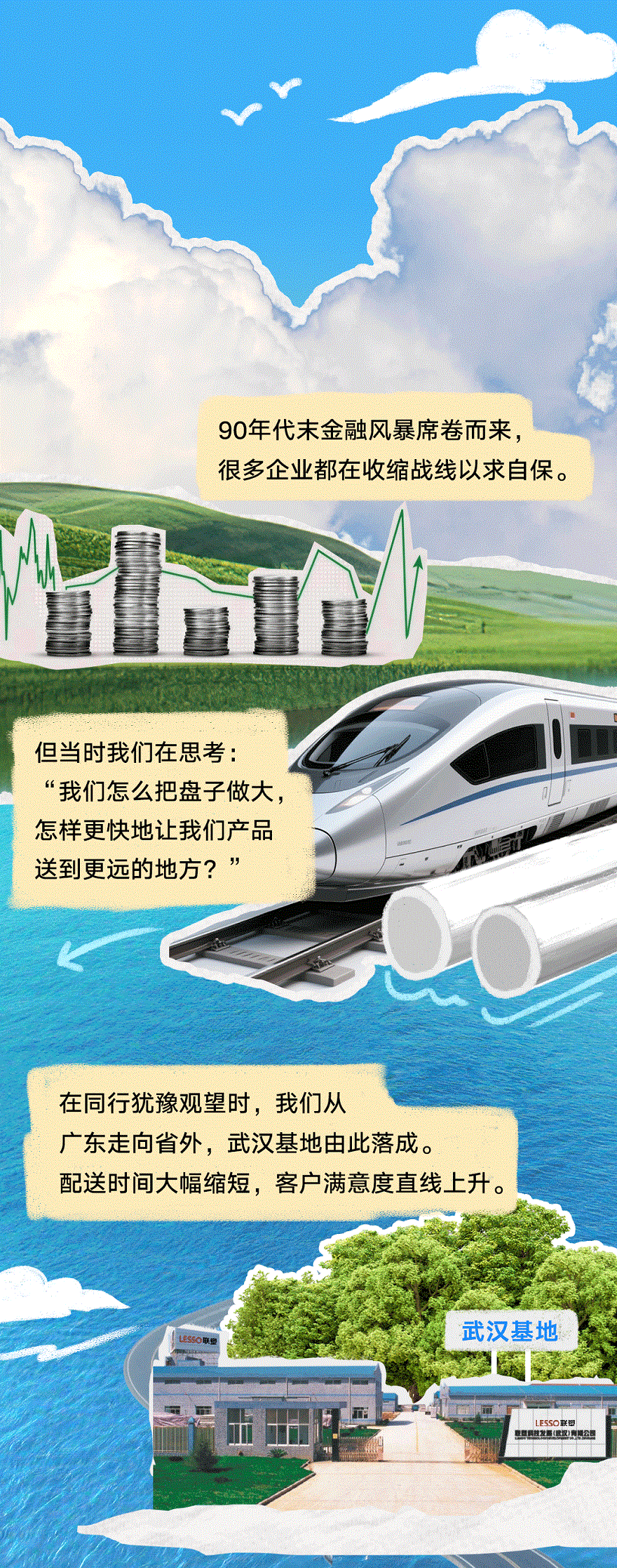 聯(lián)塑40周年 | 我們走過的每一步