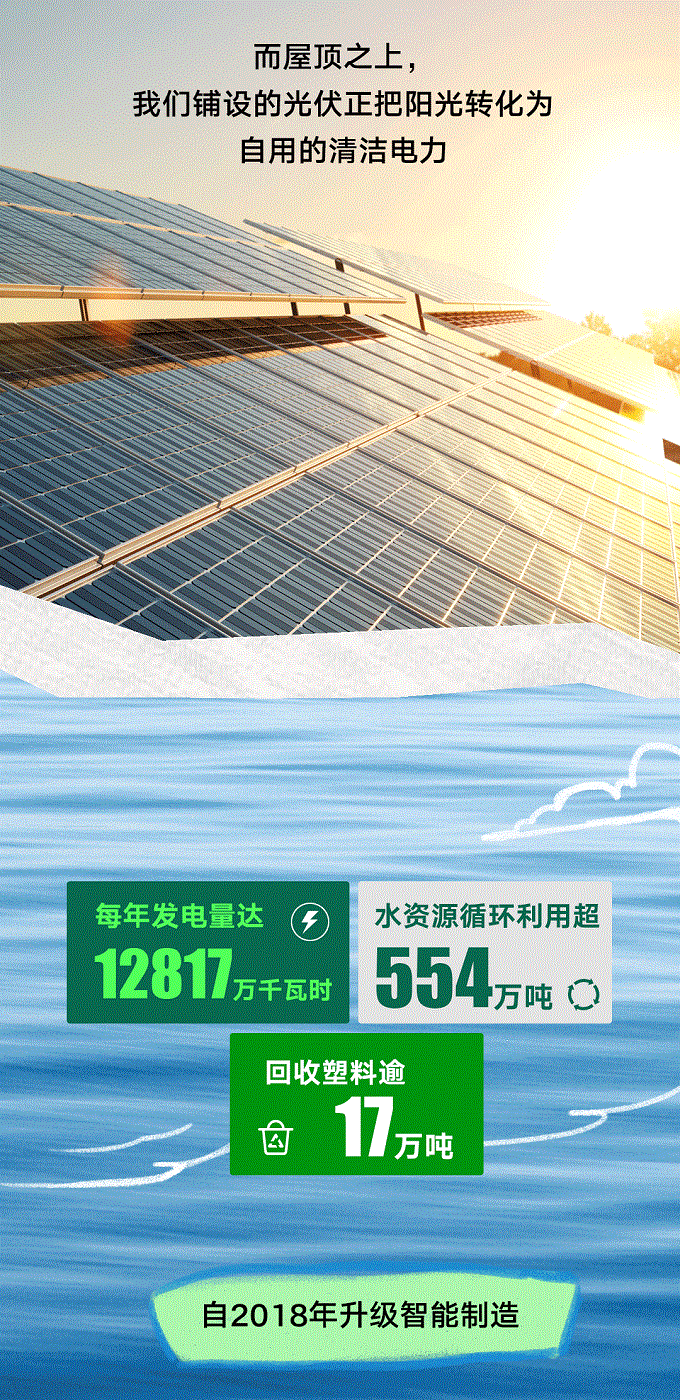 聯(lián)塑40周年 | 每一米管道，都是對(duì)責(zé)任的回答