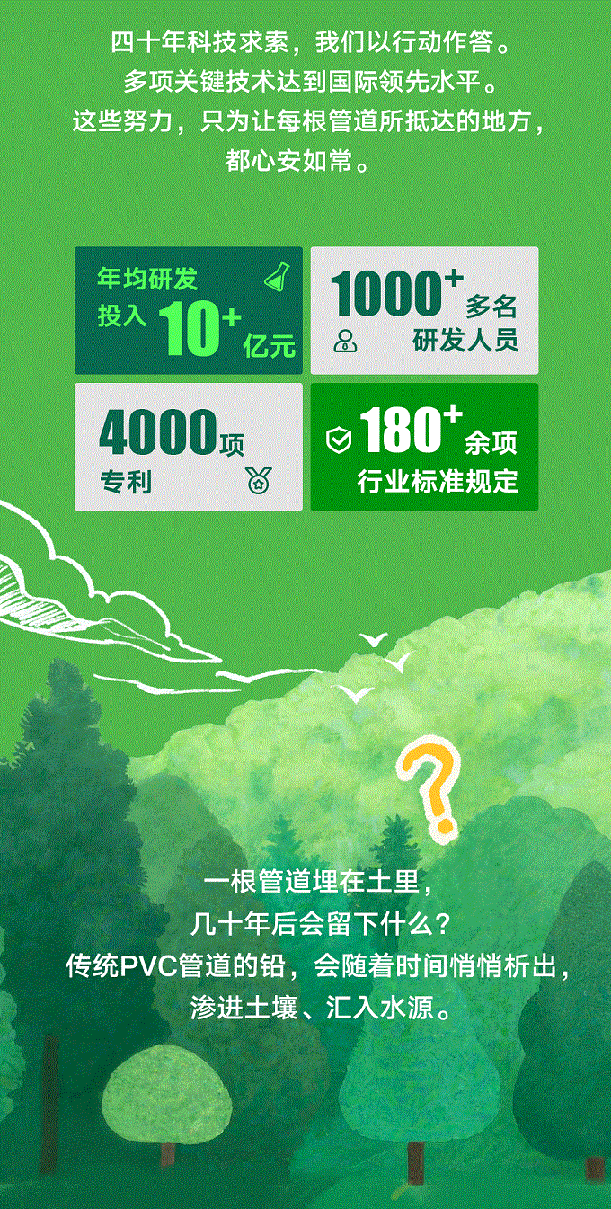 聯(lián)塑40周年 | 每一米管道，都是對(duì)責(zé)任的回答